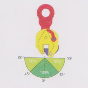 起重吊鉗規格型號有哪些？鋼板起重吊鉗使用規范是什么？
