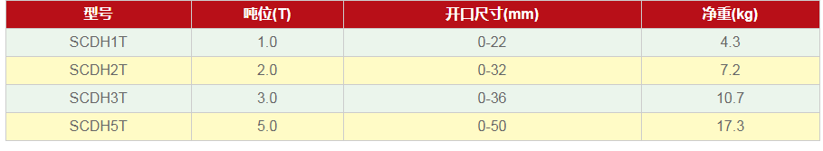 如何挑選豎吊鋼板起重鉗？怎樣挑選合適的豎吊鋼板起重鉗？