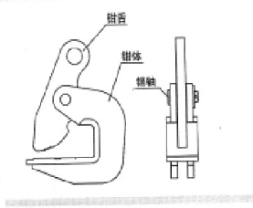 HLC橫吊鋼板起重鉗如何使用？如何使用橫吊鋼板起重鉗？